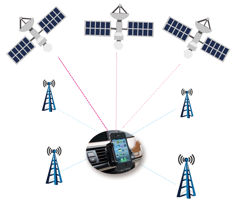 A-GPS定位示意圖 A-GPS定位示意圖